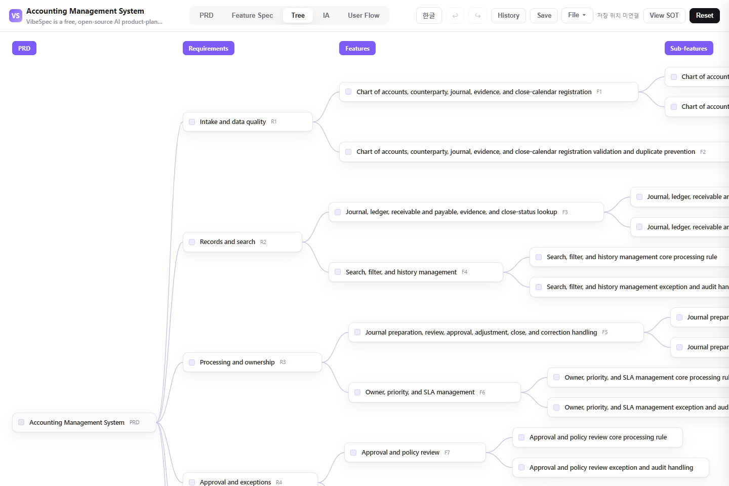 Accounting Management System requirements, features, and detailed capabilities shown as a connected tree