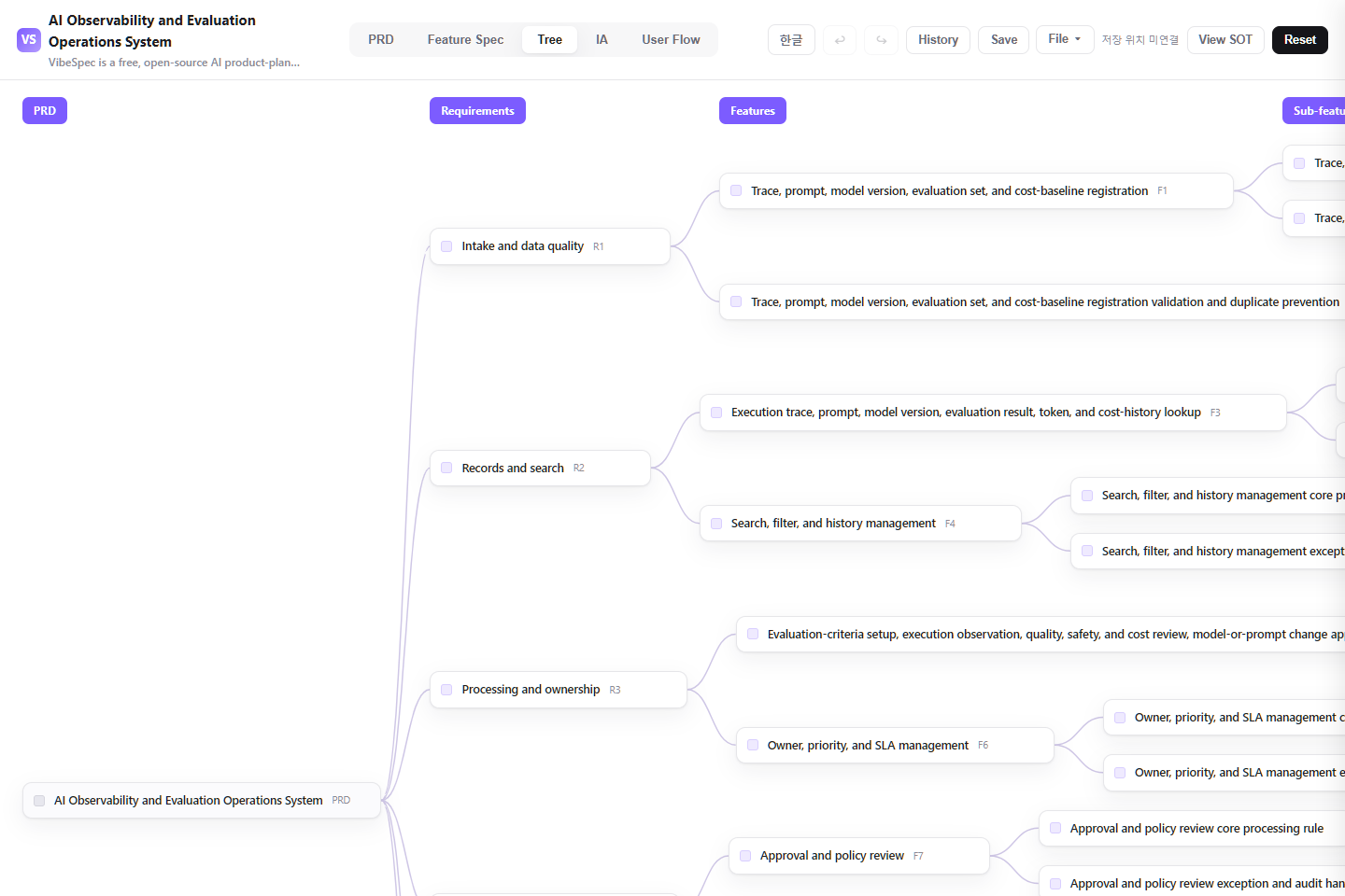 AI Observability and Evaluation Operations System requirements, features, and detailed capabilities shown as a connected tree