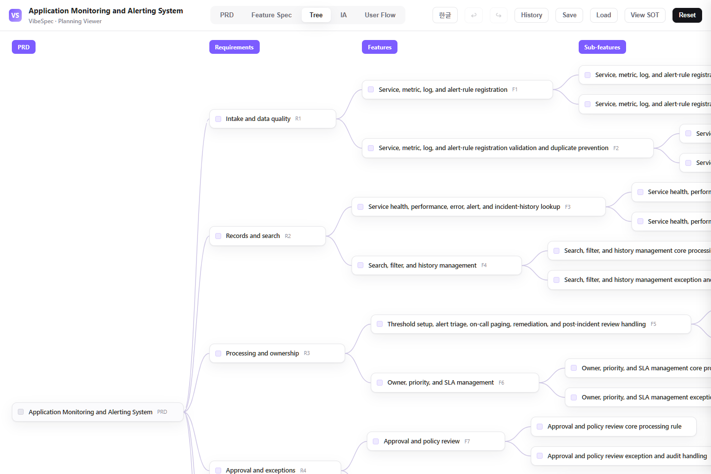 Application Monitoring and Alerting System requirements, features, and detailed capabilities shown as a connected tree