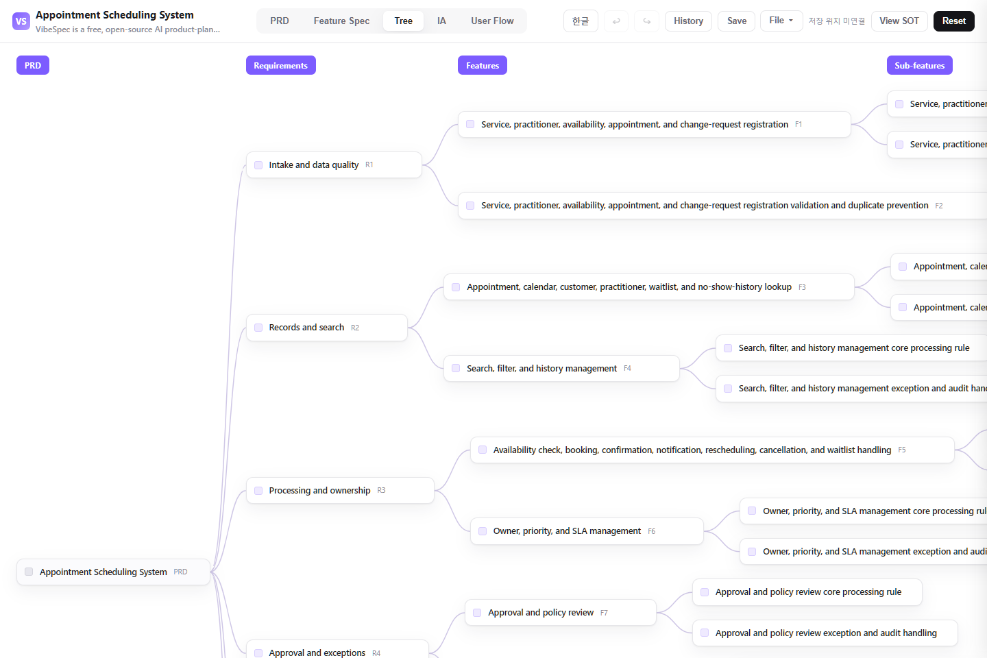 Appointment Scheduling System requirements, features, and detailed capabilities shown as a connected tree