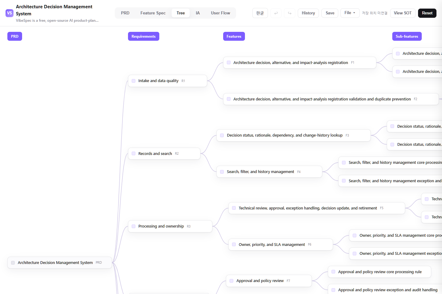 Architecture Decision Management System requirements, features, and detailed capabilities shown as a connected tree