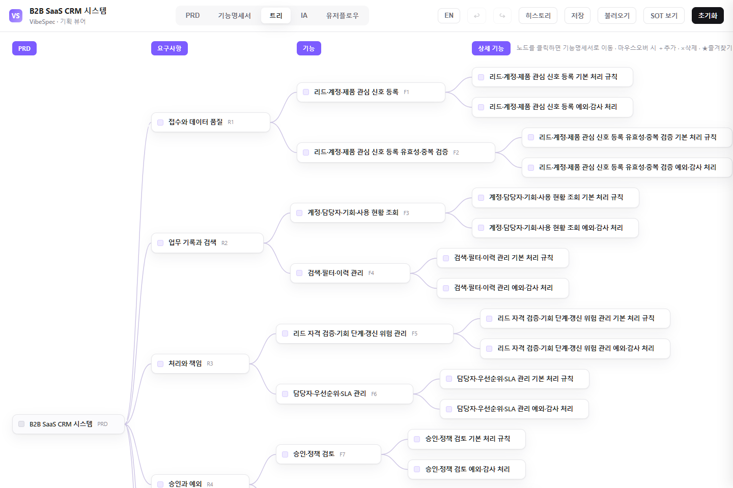 B2B SaaS CRM 시스템의 요구사항, 기능, 상세 기능 연결 구조를 보여 주는 트리 화면