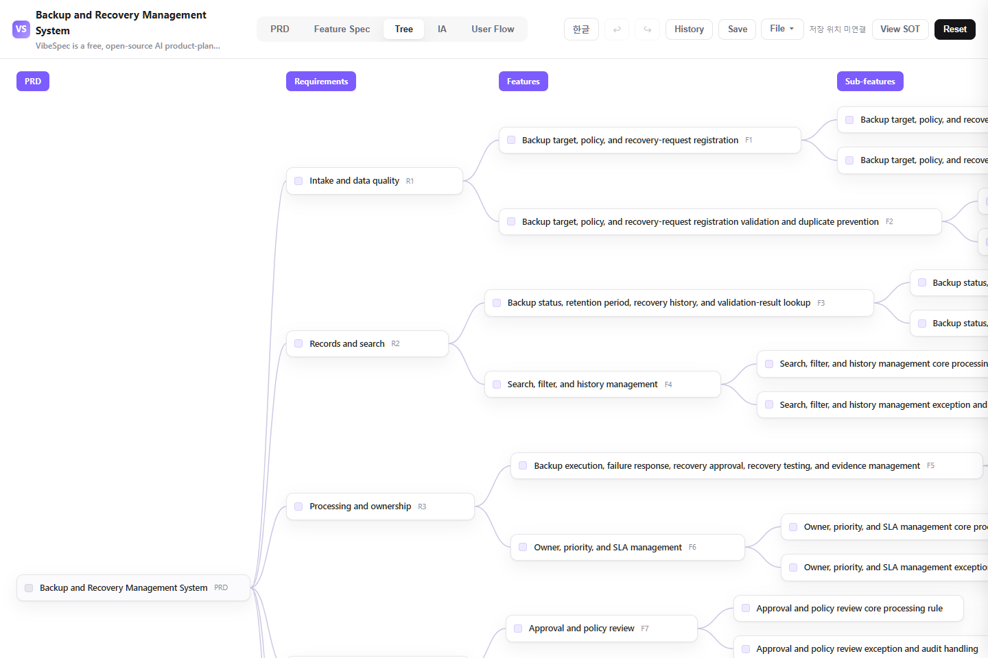 Backup and Recovery Management System requirements, features, and detailed capabilities shown as a connected tree