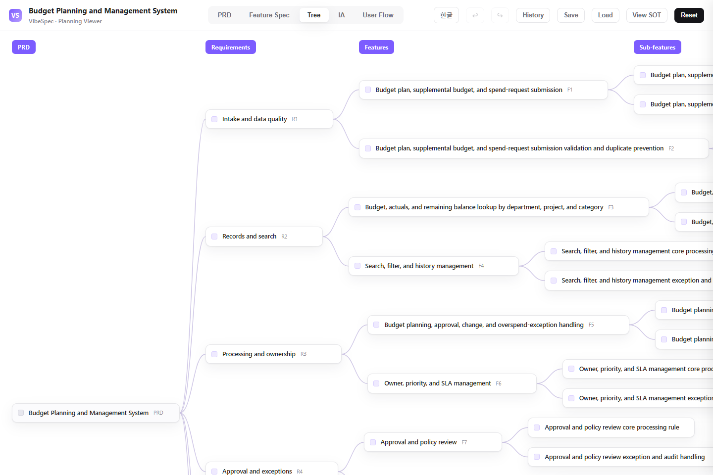 Budget Planning and Management System requirements, features, and detailed capabilities shown as a connected tree