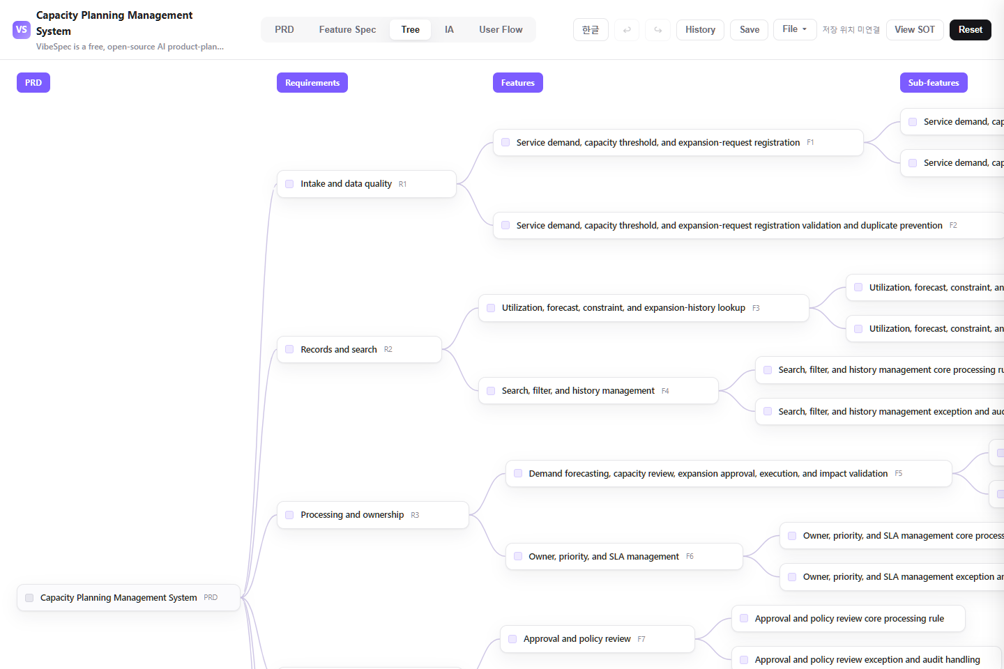 Capacity Planning Management System requirements, features, and detailed capabilities shown as a connected tree