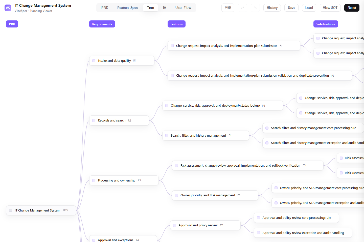IT Change Management System requirements, features, and detailed capabilities shown as a connected tree