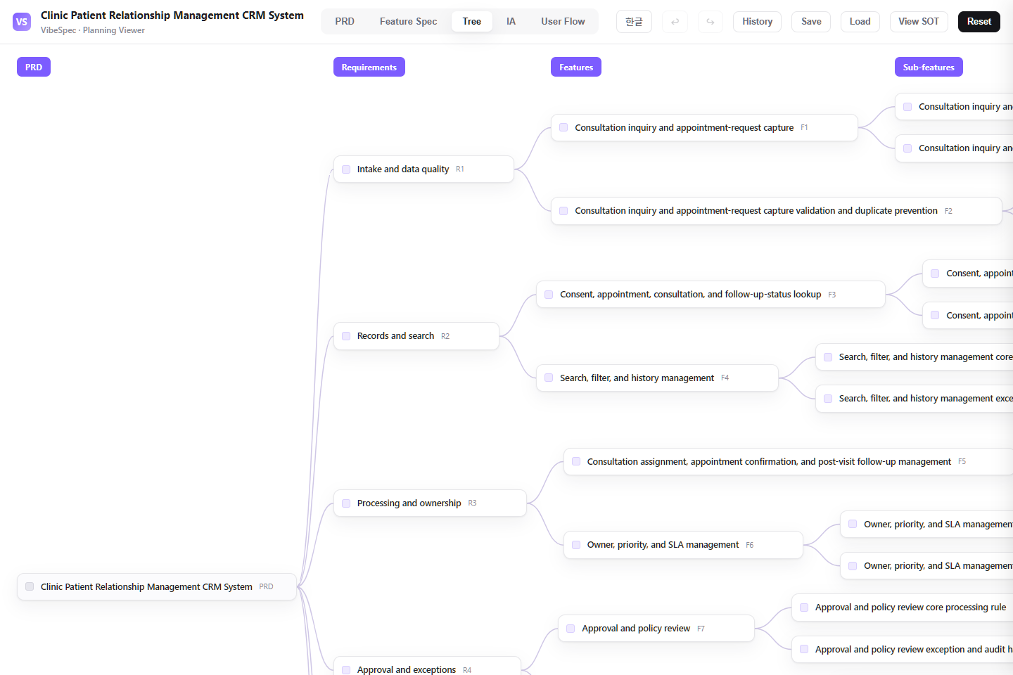 Clinic Patient Relationship Management CRM System requirements, features, and detailed capabilities shown as a connected tree