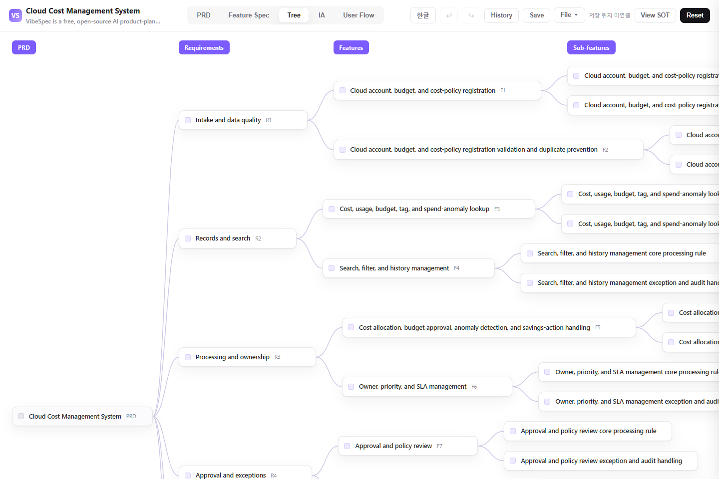 Cloud Cost Management System requirements, features, and detailed capabilities shown as a connected tree