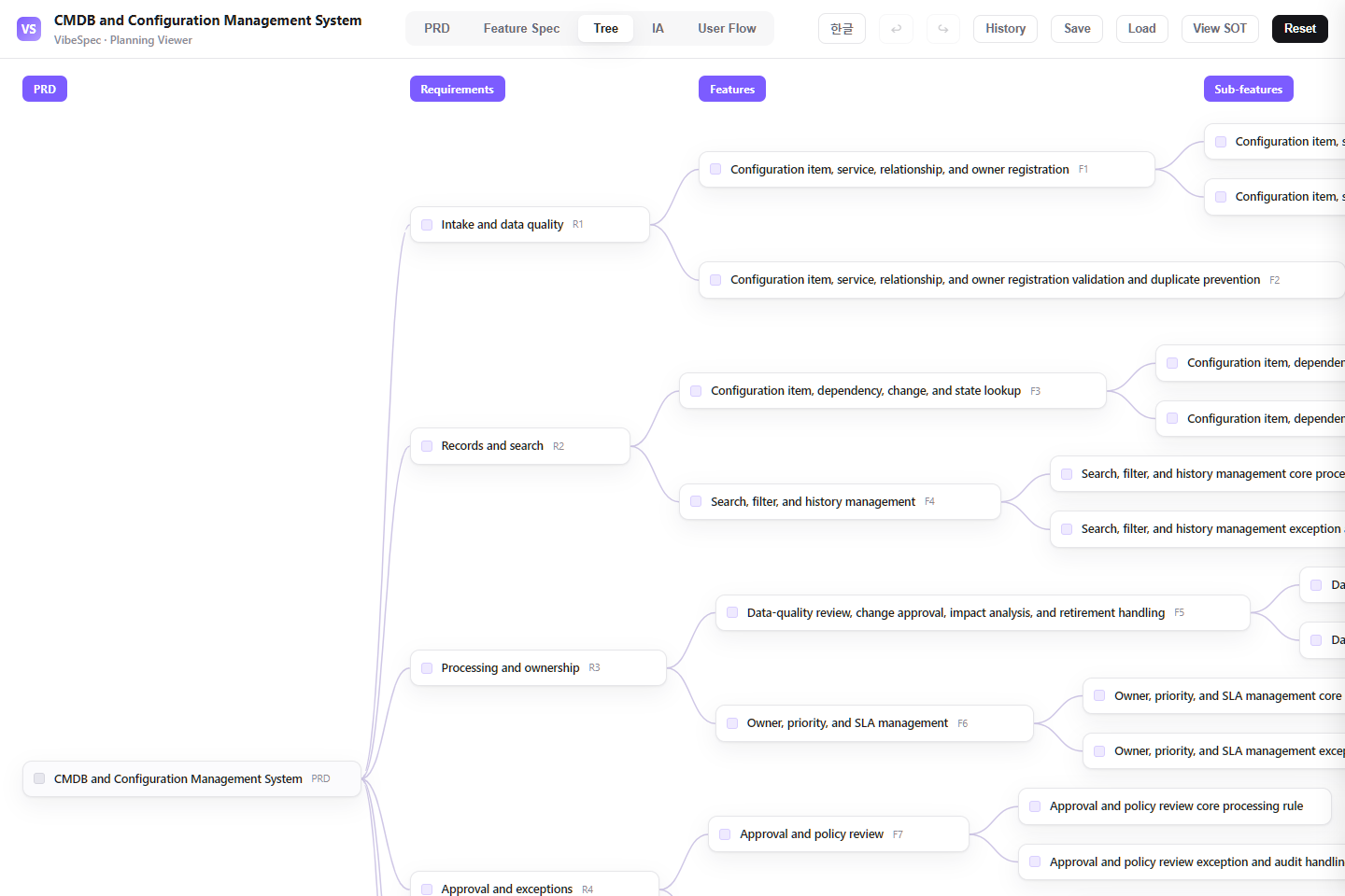 CMDB and Configuration Management System requirements, features, and detailed capabilities shown as a connected tree