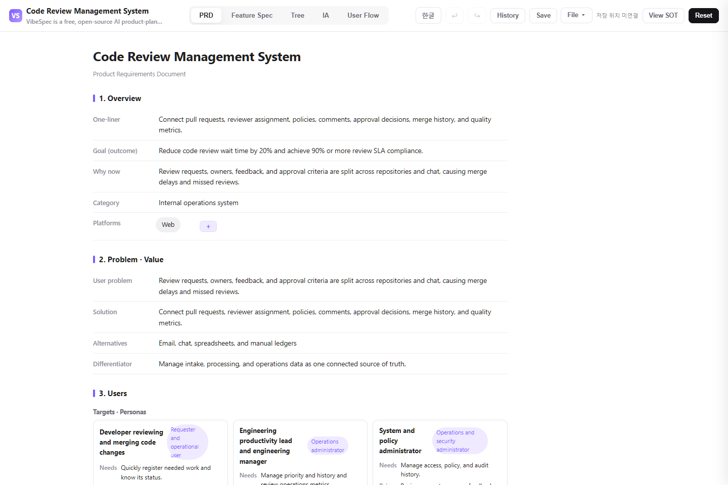 Code Review Management System PRD showing product goals, problem context, and operational personas