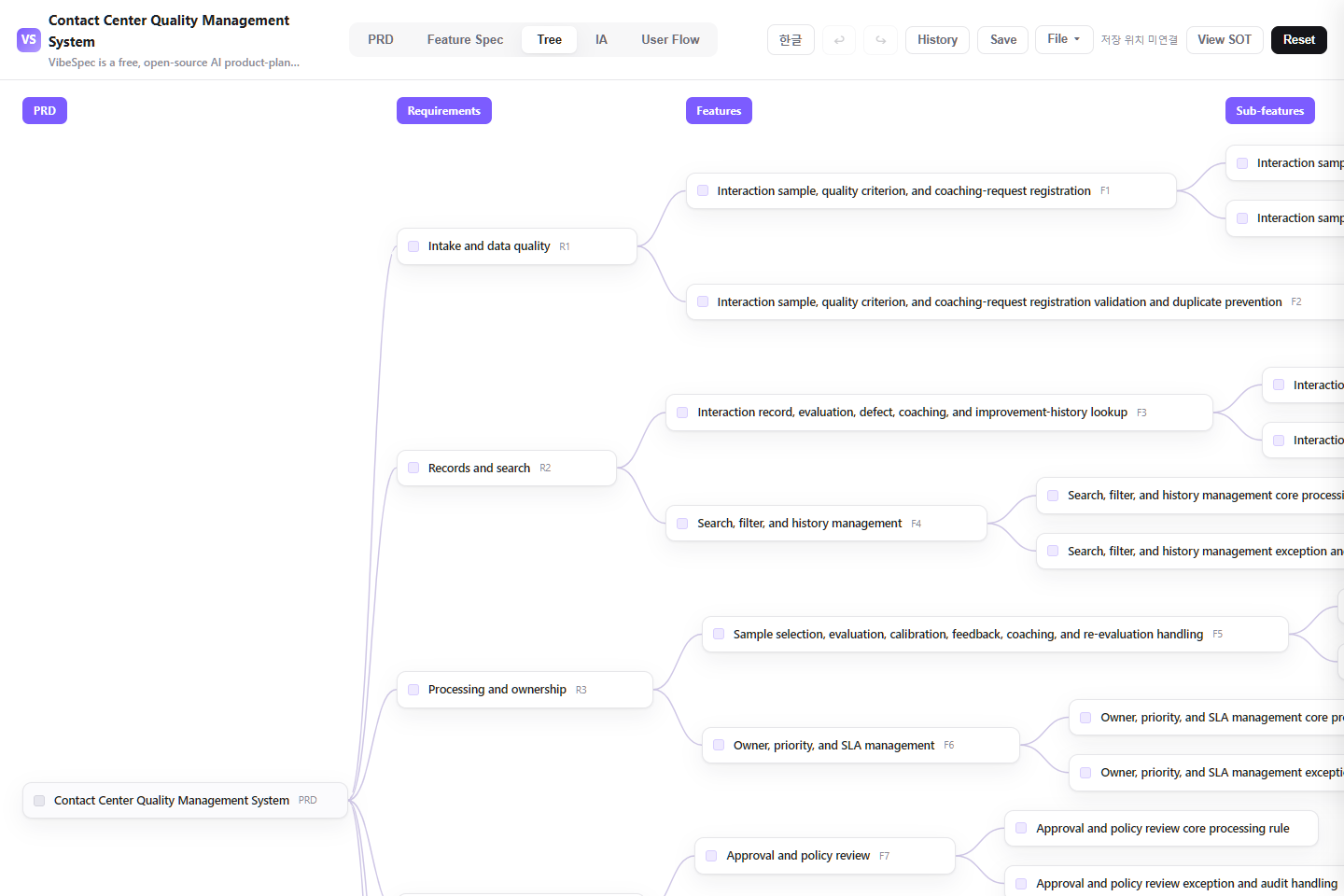 Contact Center Quality Management System requirements, features, and detailed capabilities shown as a connected tree