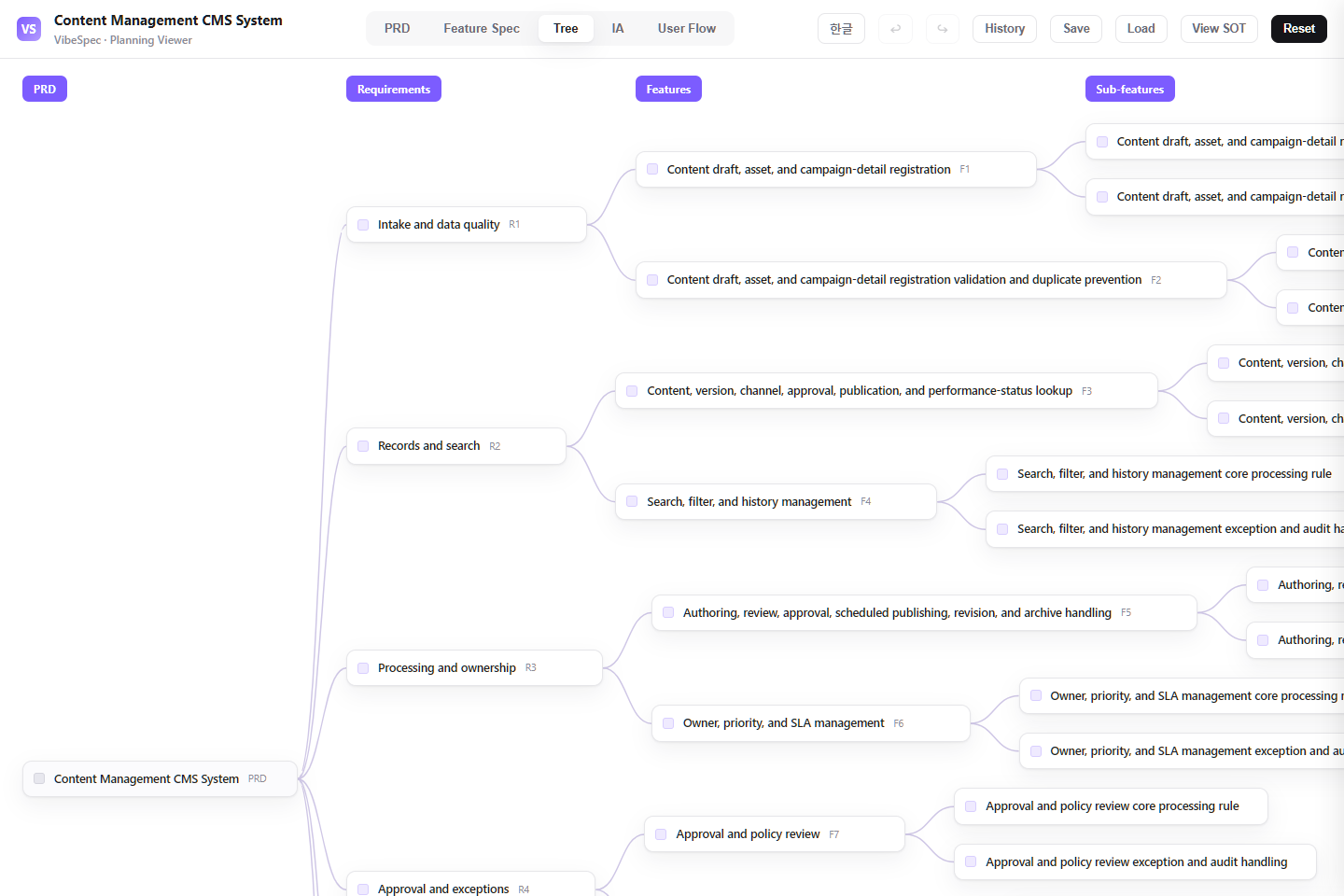 Content Management CMS System requirements, features, and detailed capabilities shown as a connected tree
