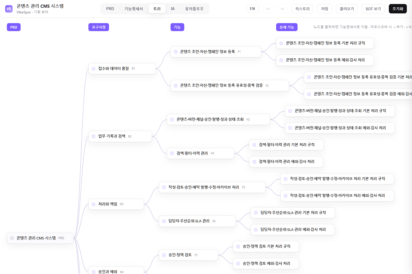 콘텐츠 관리 CMS 시스템의 요구사항, 기능, 상세 기능 연결 구조를 보여 주는 트리 화면