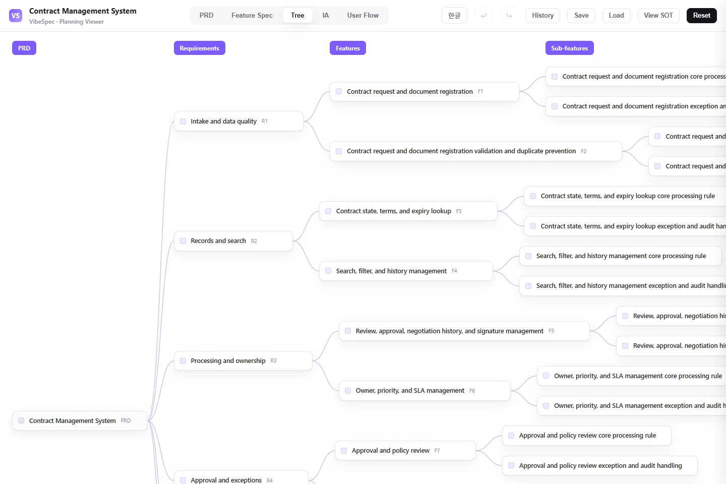Contract Management System requirements, features, and detailed capabilities shown as a connected tree