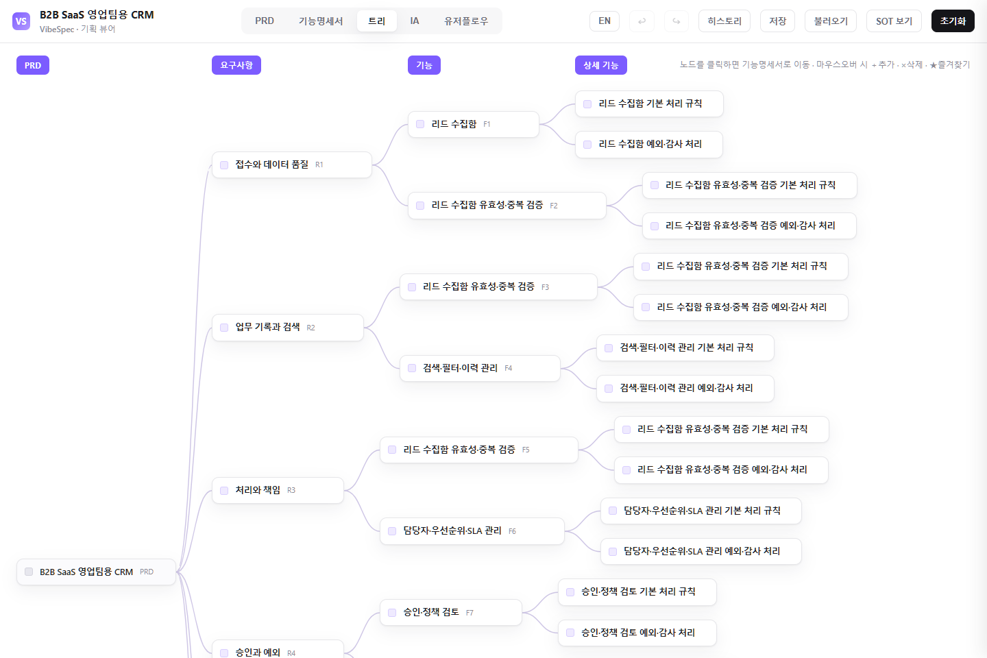 CRM 시스템의 활동 관리, 업무 관리, 대시보드, 데이터 온보딩 요구사항과 기능 트리를 보여 주는 화면