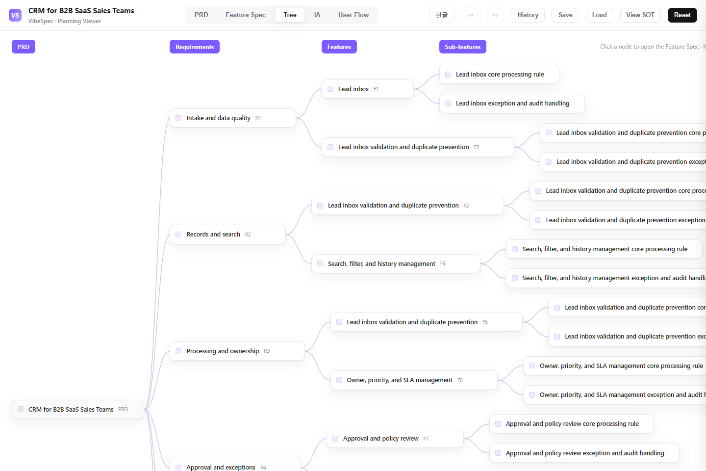 CRM System requirements, features, and detailed capabilities shown as a connected tree