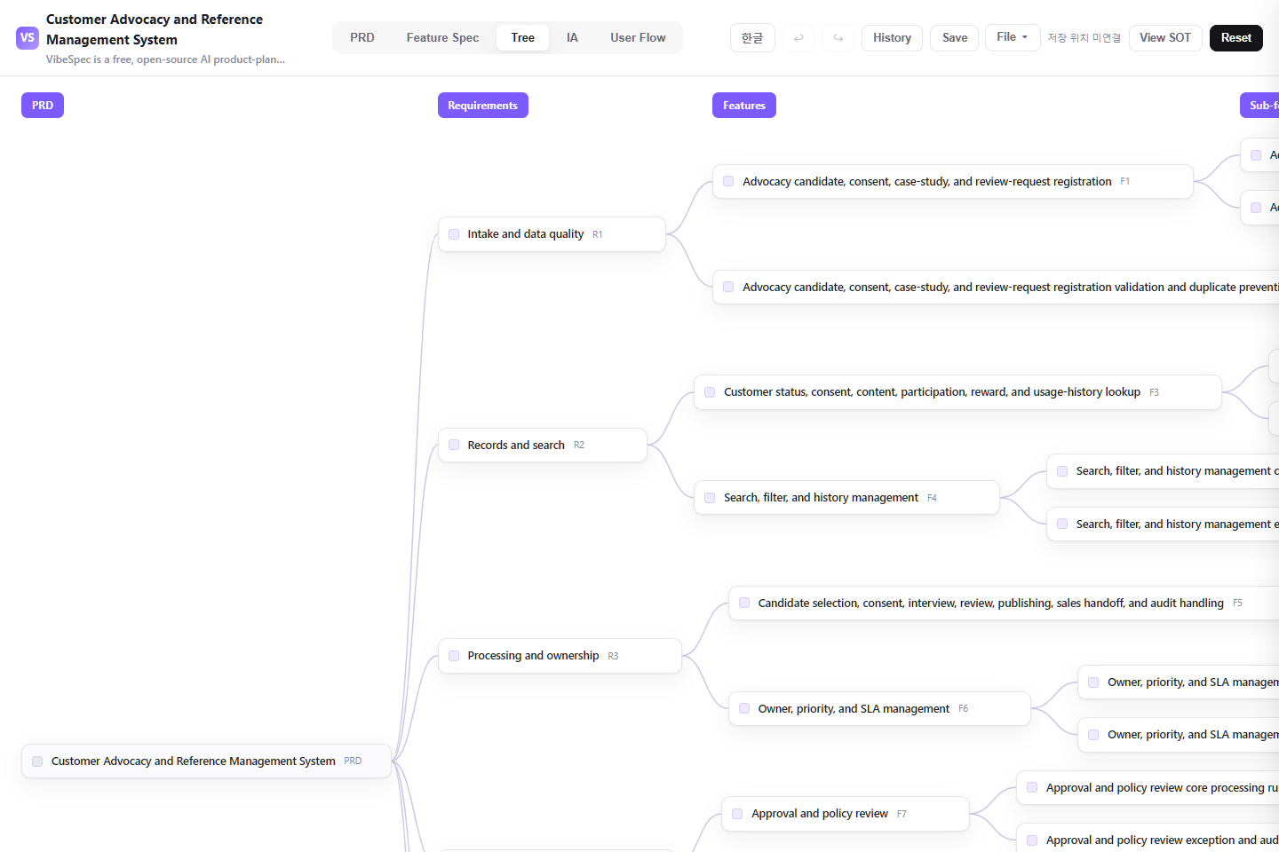 Customer Advocacy and Reference Management System requirements, features, and detailed capabilities shown as a connected tree