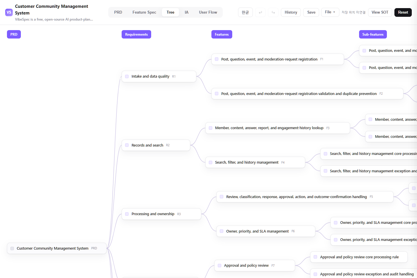 Customer Community Management System requirements, features, and detailed capabilities shown as a connected tree