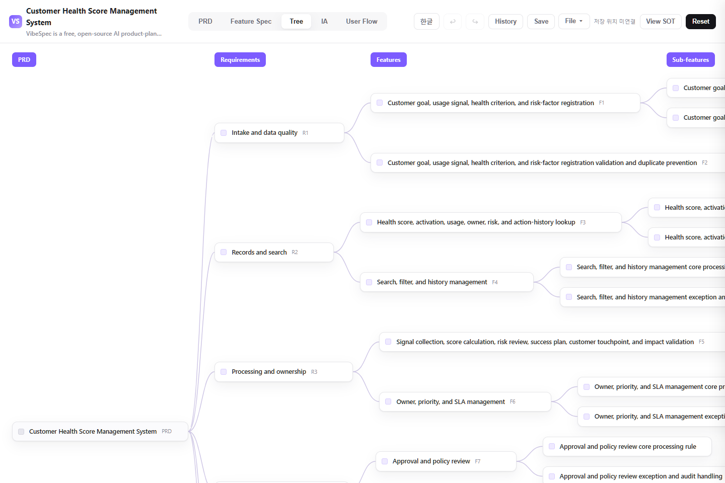 Customer Health Score Management System requirements, features, and detailed capabilities shown as a connected tree