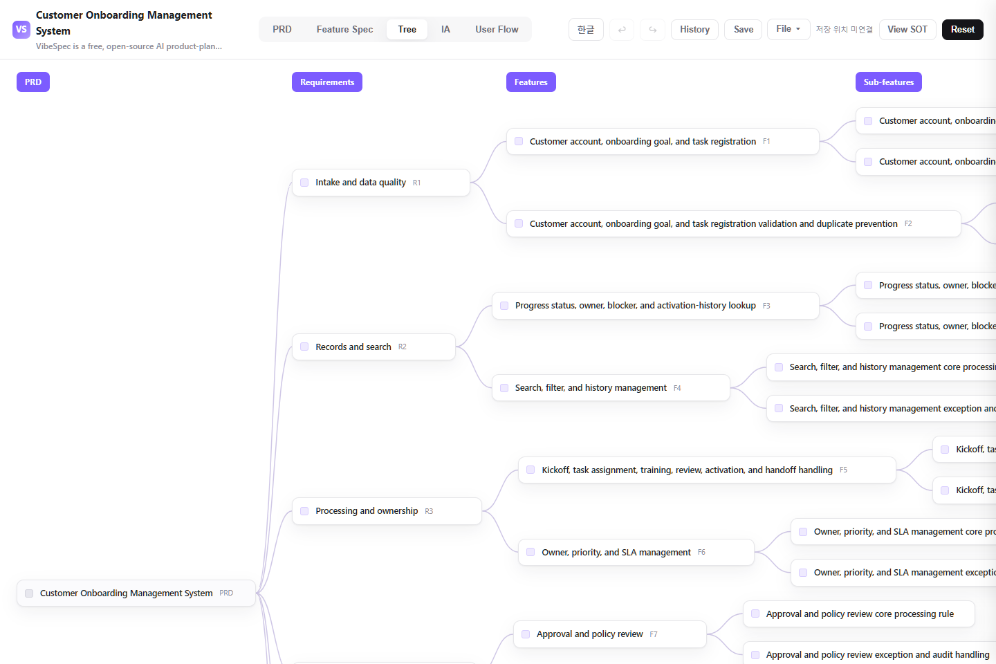 Customer Onboarding Management System requirements, features, and detailed capabilities shown as a connected tree