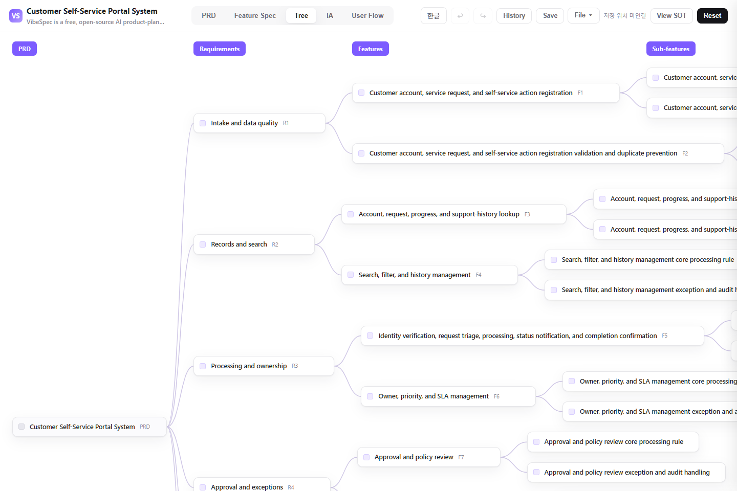 Customer Self-Service Portal System requirements, features, and detailed capabilities shown as a connected tree