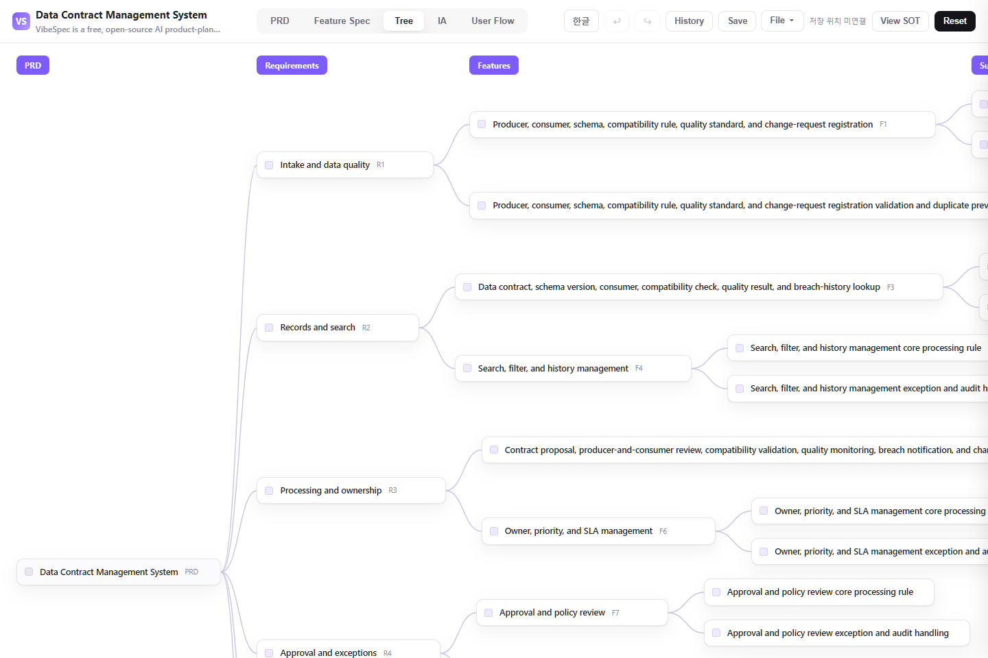 Data Contract Management System requirements, features, and detailed capabilities shown as a connected tree