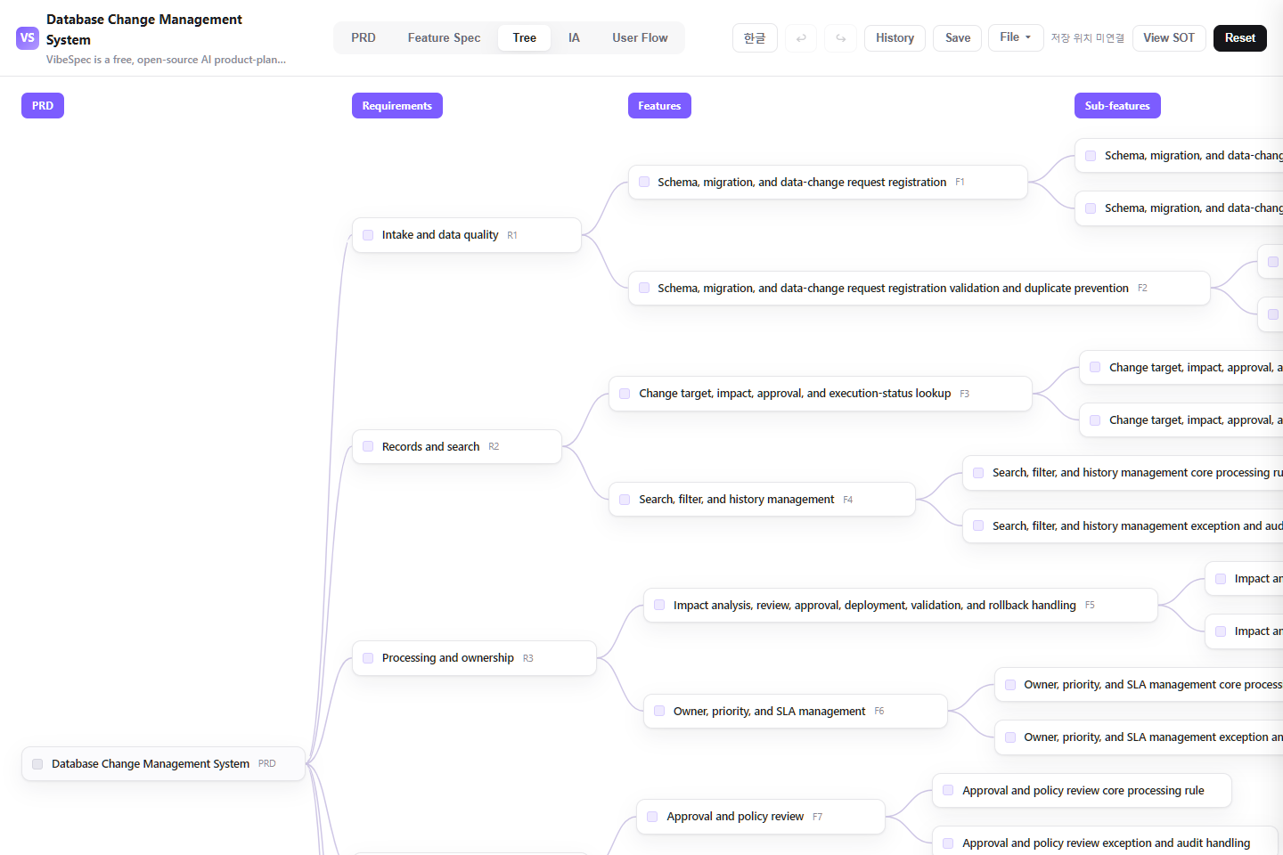 Database Change Management System requirements, features, and detailed capabilities shown as a connected tree