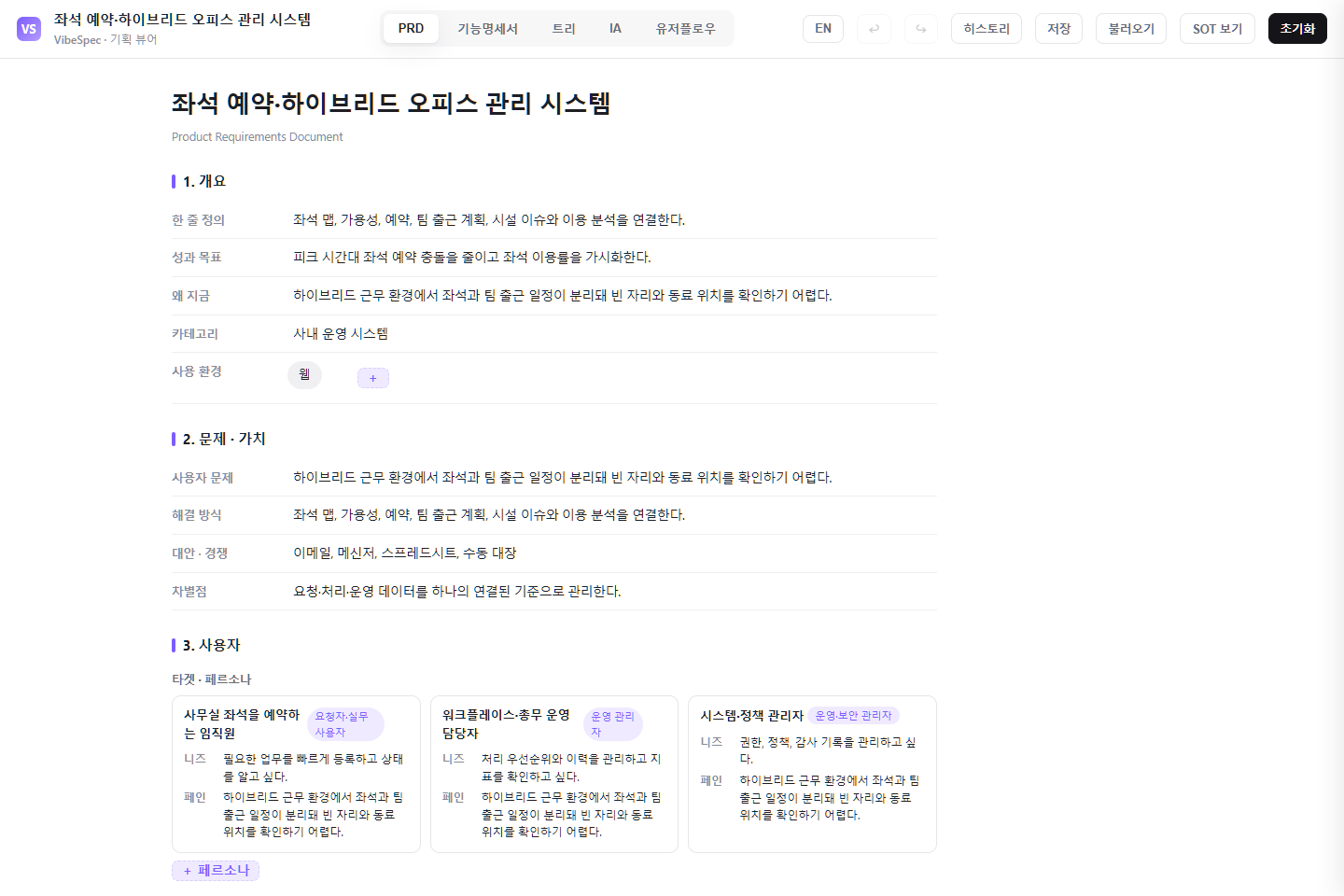 좌석 예약·하이브리드 오피스 관리 시스템의 목표, 문제, 사용자 페르소나를 보여 주는 VibeSpec PRD 화면