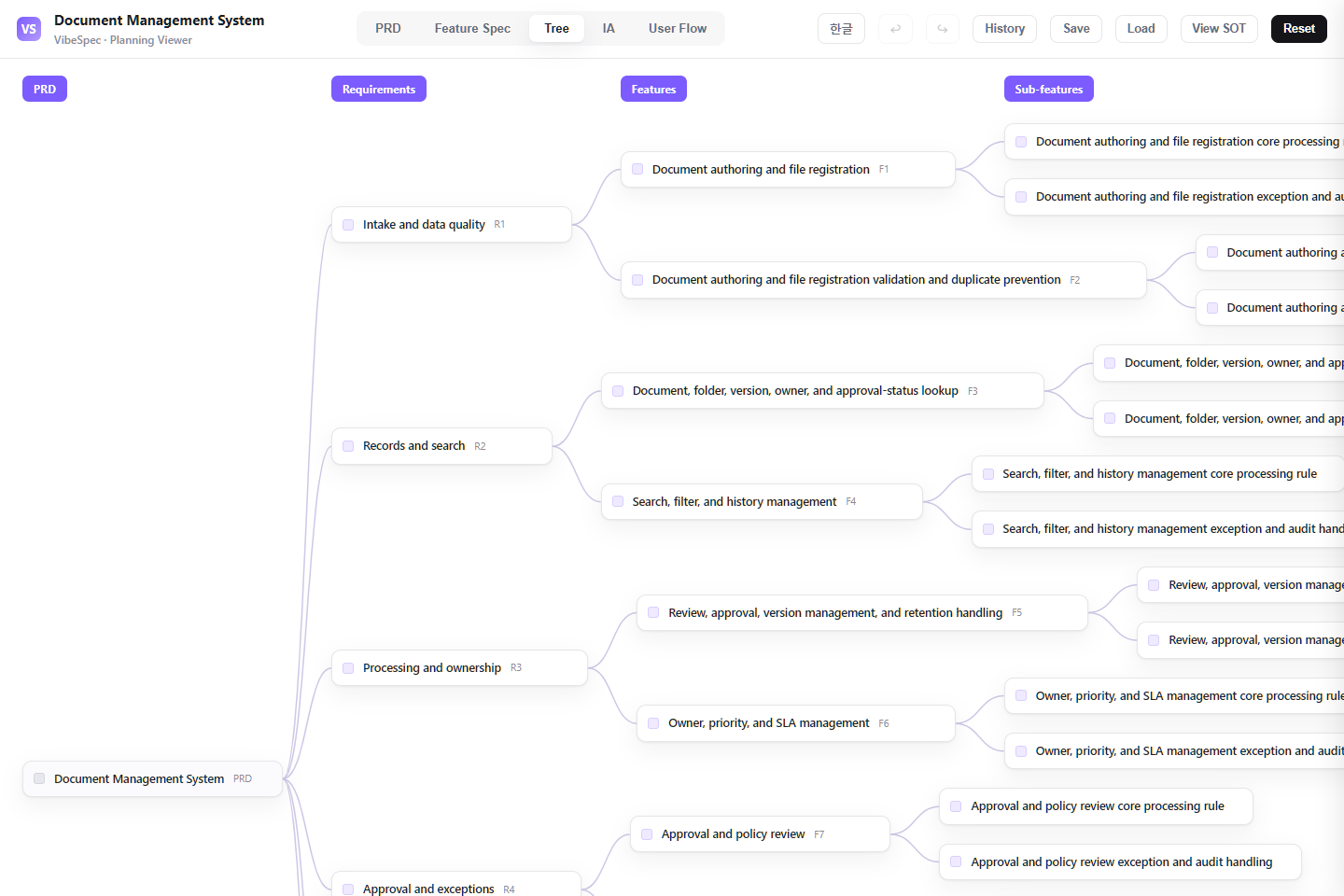 Document Management System requirements, features, and detailed capabilities shown as a connected tree