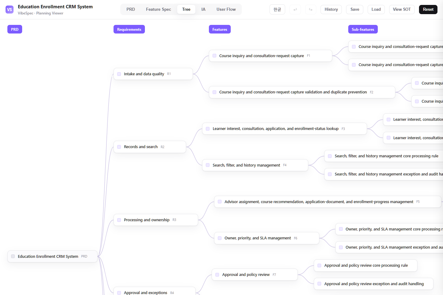 Education Enrollment CRM System requirements, features, and detailed capabilities shown as a connected tree