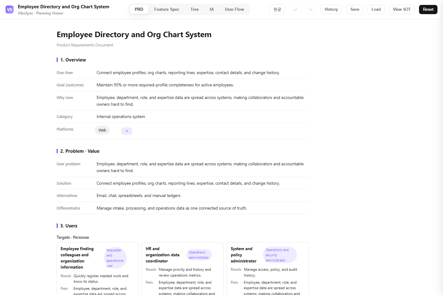 Employee Directory and Org Chart System PRD showing product goals, problem context, and operational personas