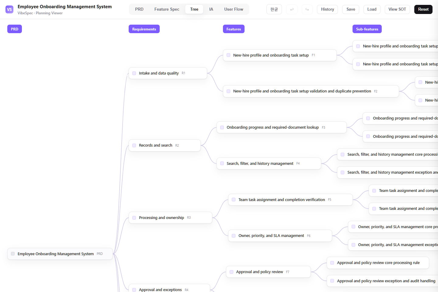Employee Onboarding Management System requirements, features, and detailed capabilities shown as a connected tree