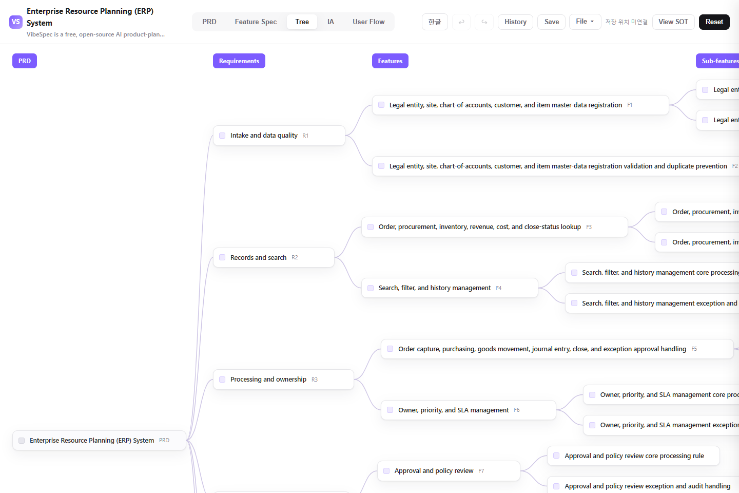 Enterprise Resource Planning (ERP) System requirements, features, and detailed capabilities shown as a connected tree
