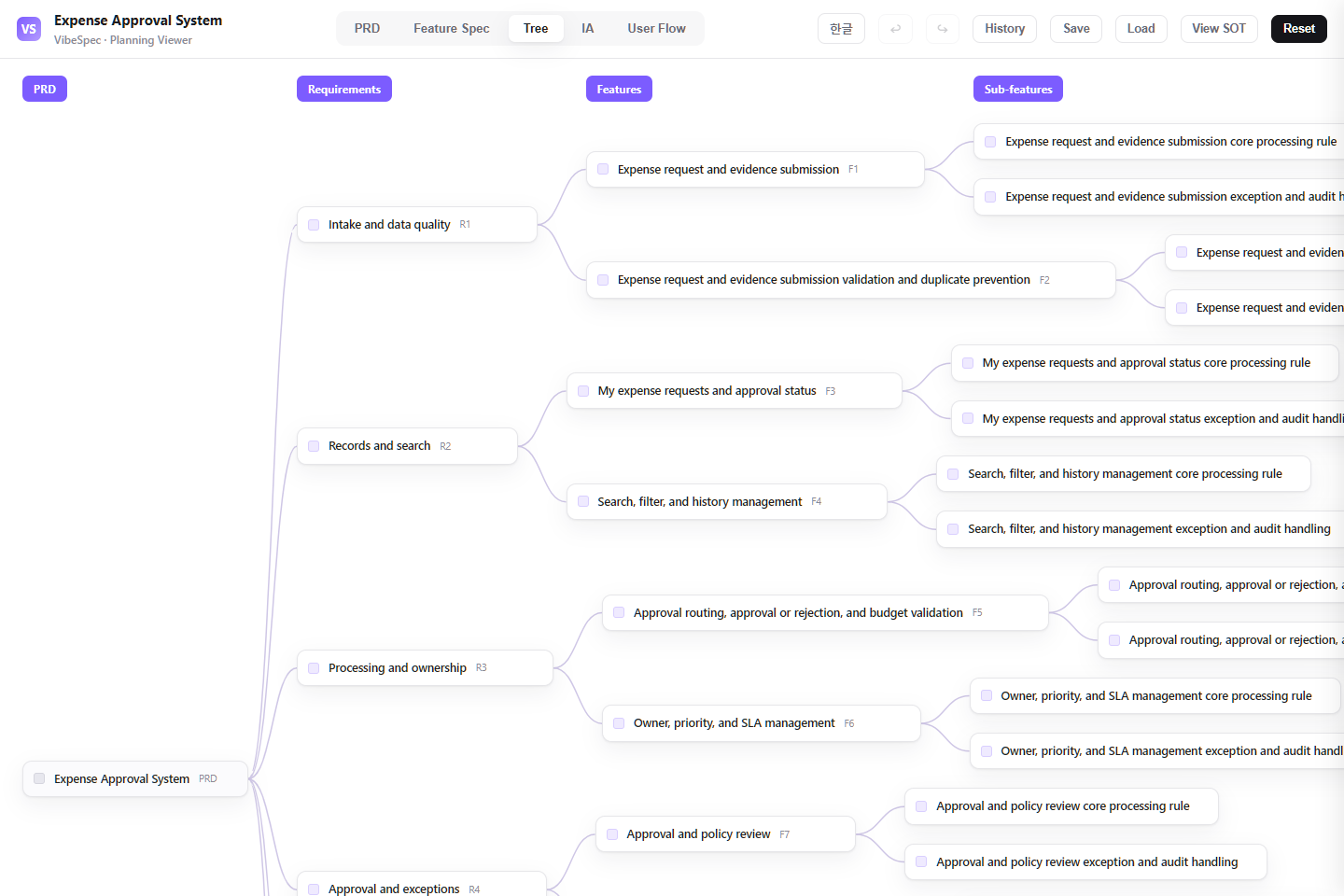Expense Approval System requirements, features, and detailed capabilities shown as a connected tree