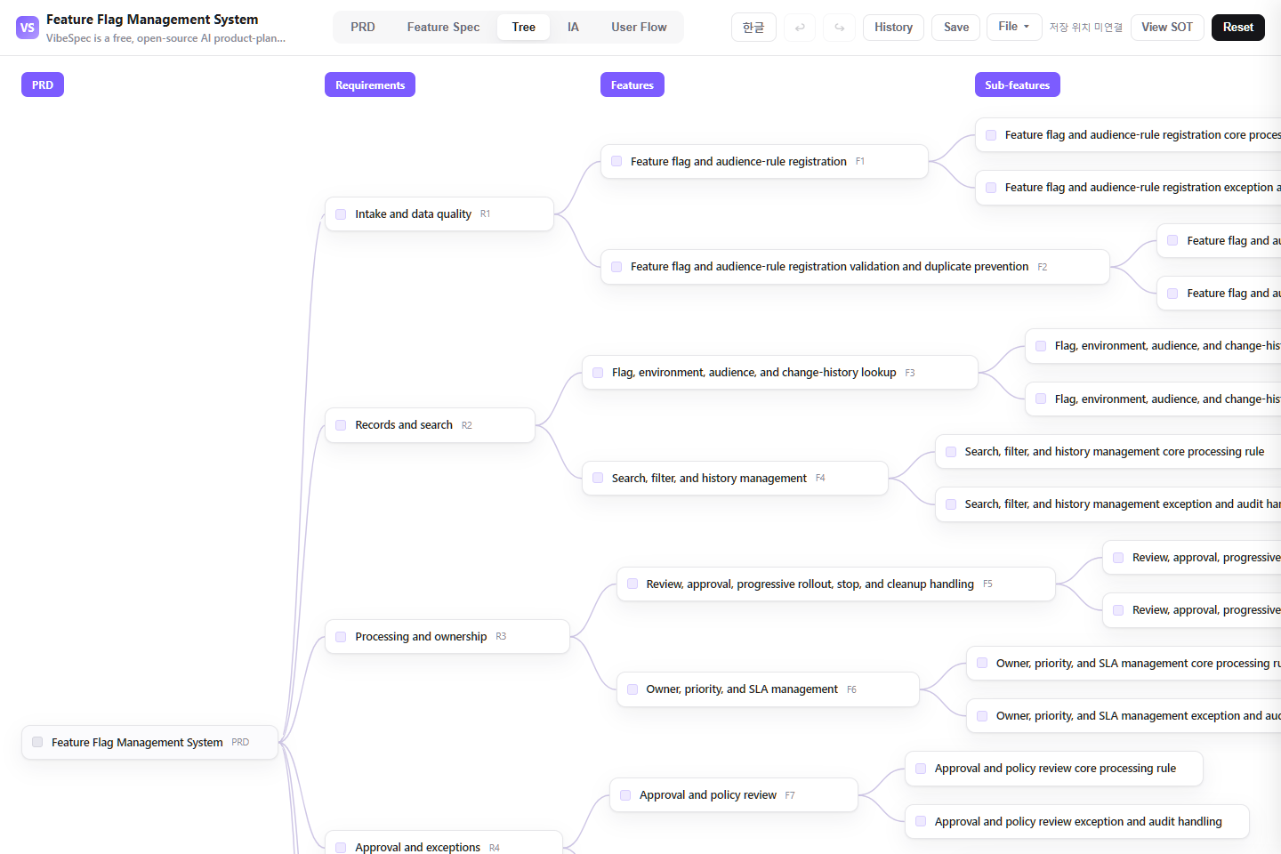 Feature Flag Management System requirements, features, and detailed capabilities shown as a connected tree