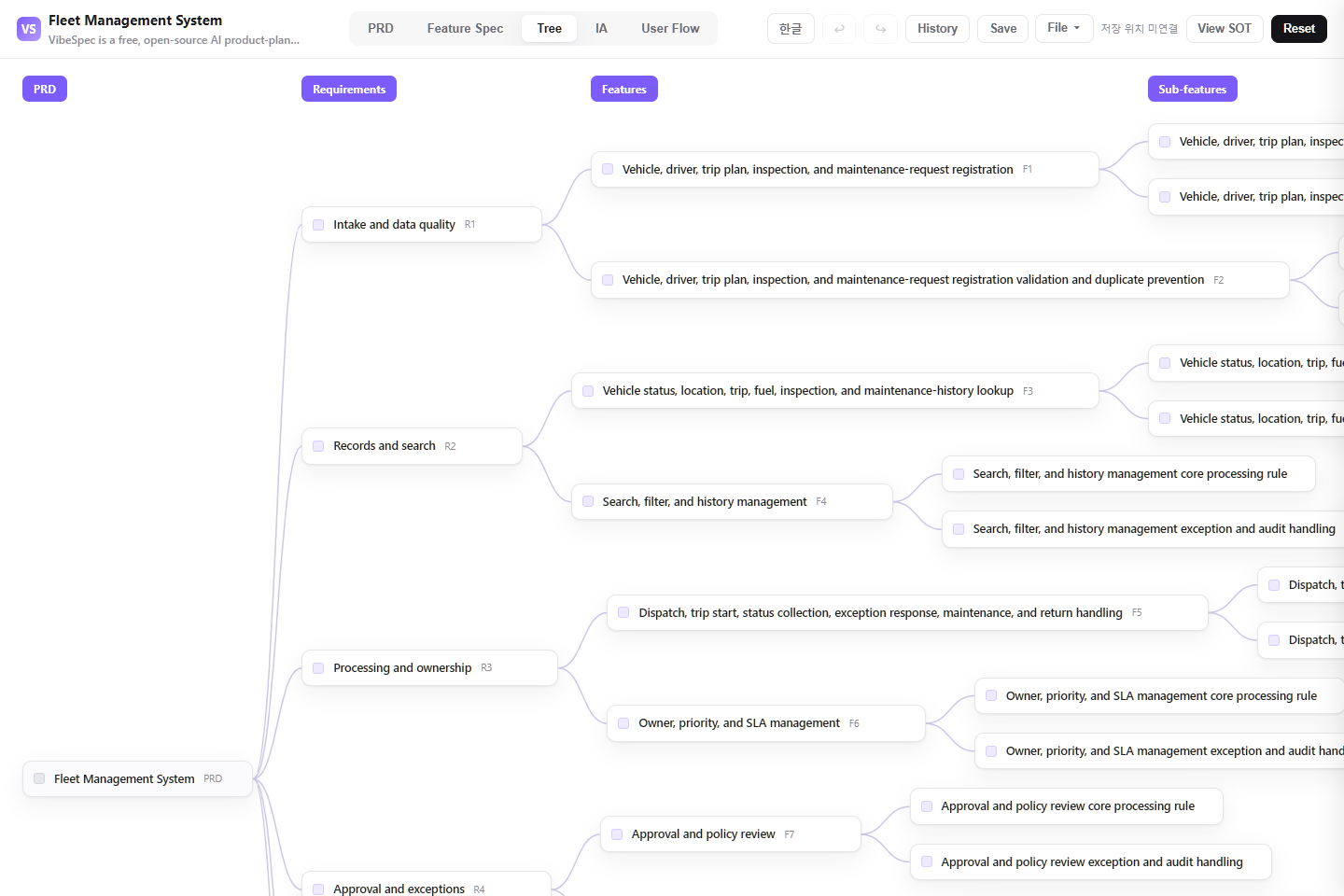 Fleet Management System requirements, features, and detailed capabilities shown as a connected tree
