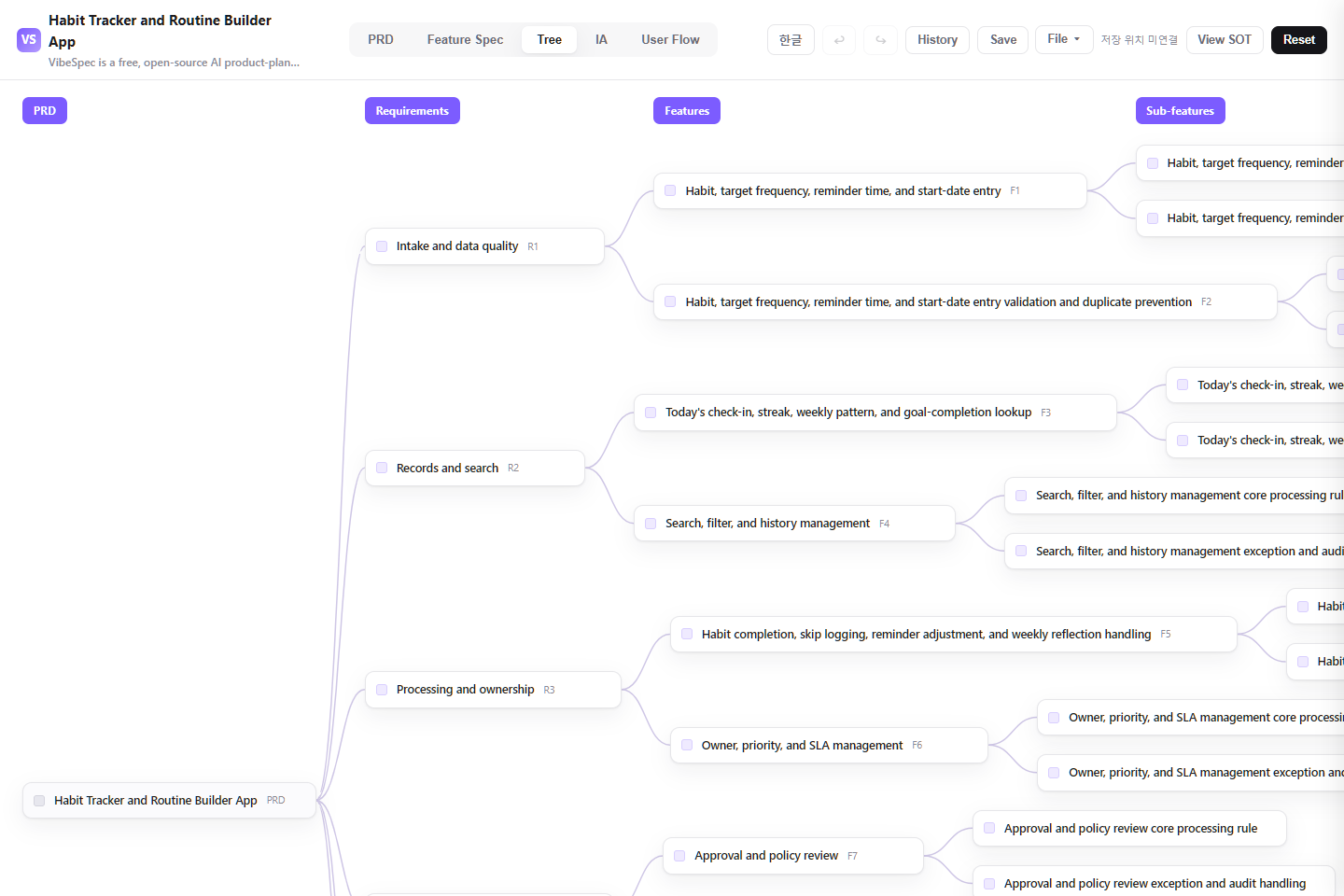 Habit Tracker and Routine Builder App requirements, features, and detailed capabilities shown as a connected tree