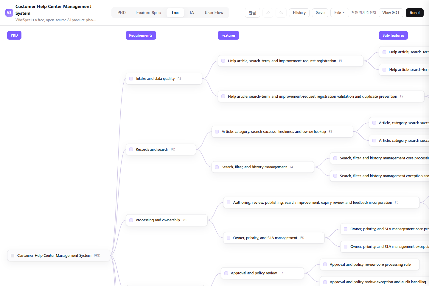 Customer Help Center Management System requirements, features, and detailed capabilities shown as a connected tree