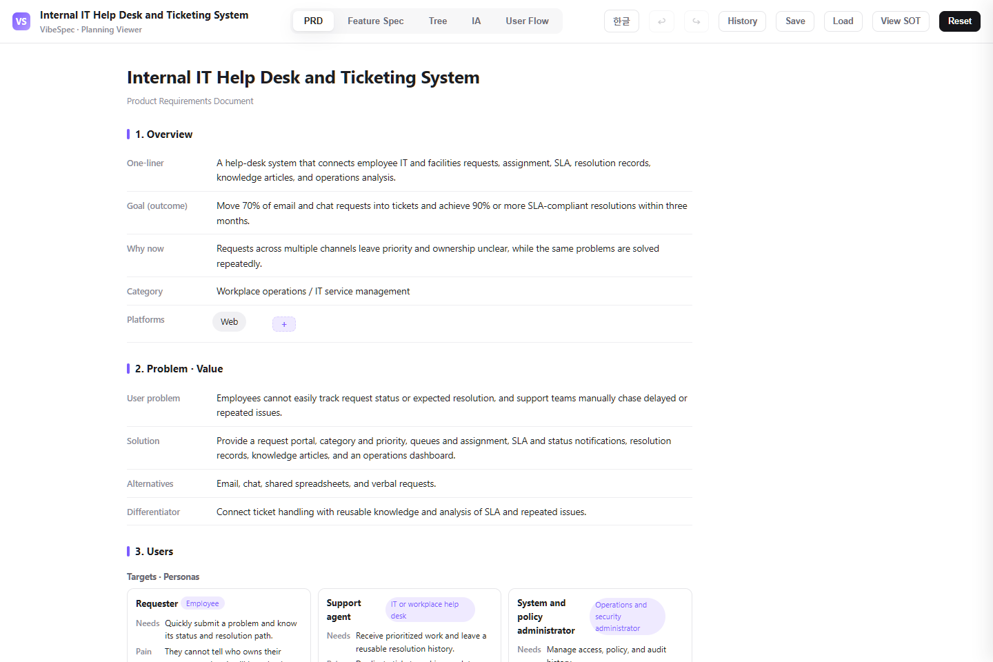 Internal IT help desk PRD with objectives, problems, requester, and support-agent personas