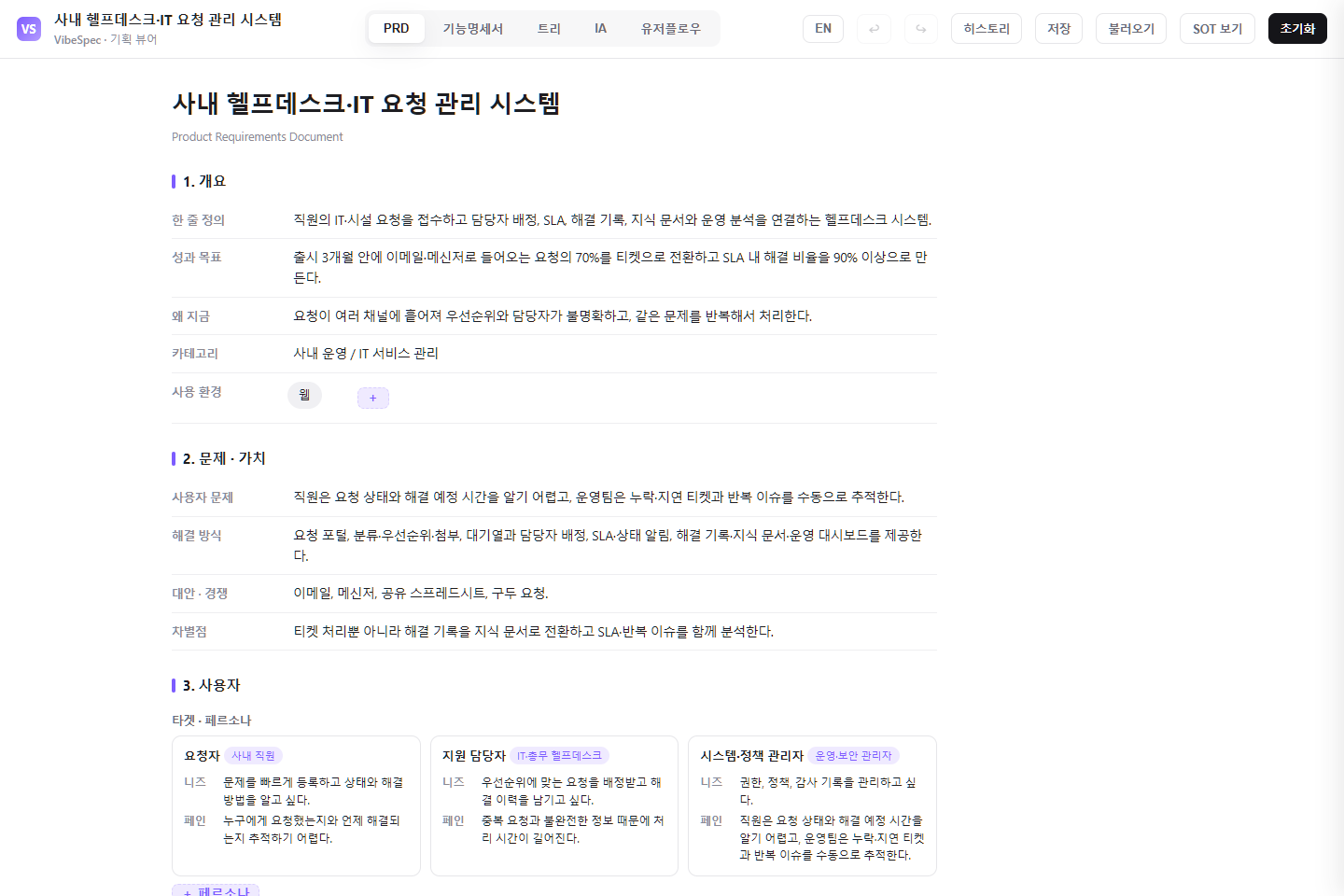 사내 헬프데스크 시스템의 목표, 문제, 요청자와 지원 담당자 페르소나를 보여 주는 PRD 화면