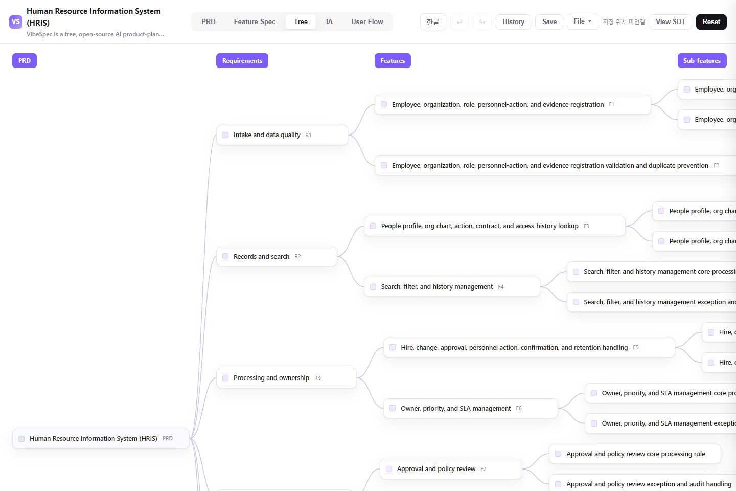 Human Resource Information System (HRIS) requirements, features, and detailed capabilities shown as a connected tree