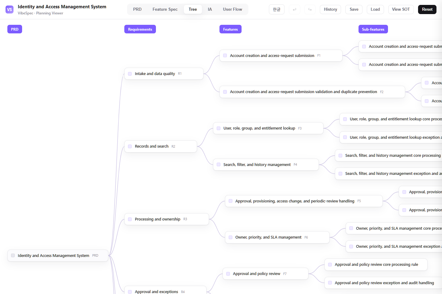 Identity and Access Management System requirements, features, and detailed capabilities shown as a connected tree