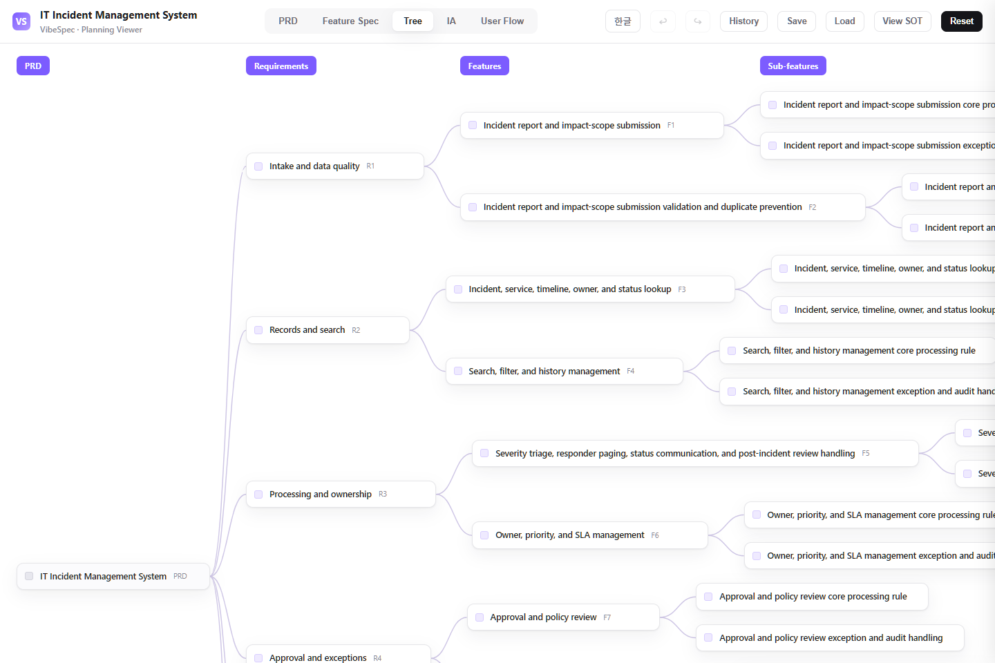 IT Incident Management System requirements, features, and detailed capabilities shown as a connected tree
