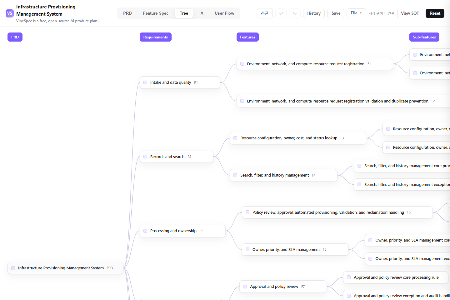 Infrastructure Provisioning Management System requirements, features, and detailed capabilities shown as a connected tree