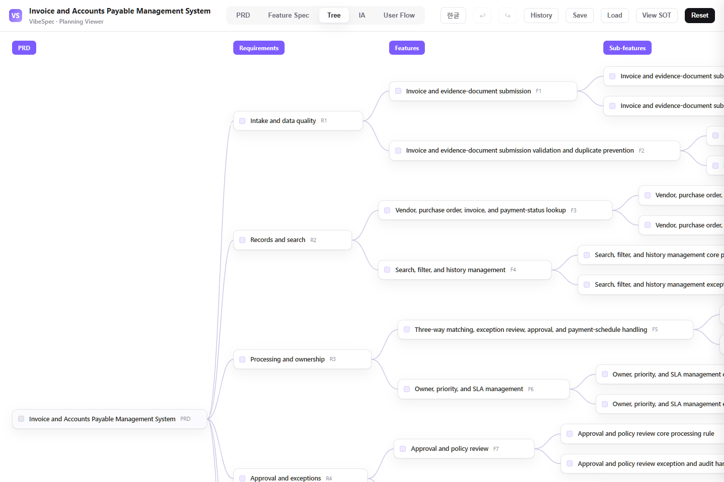 Invoice and Accounts Payable Management System requirements, features, and detailed capabilities shown as a connected tree