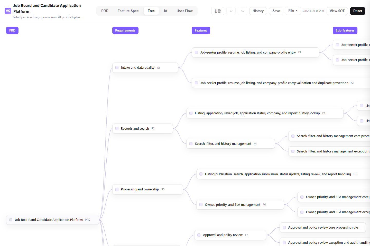 Job Board and Candidate Application Platform requirements, features, and detailed capabilities shown as a connected tree