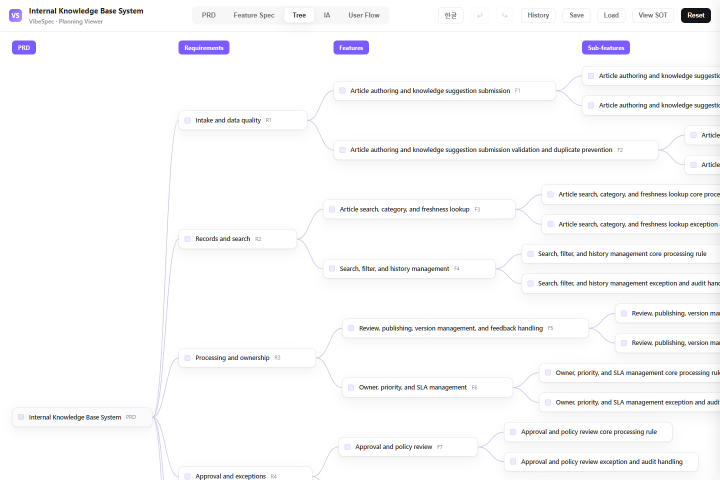 Internal Knowledge Base System requirements, features, and detailed capabilities shown as a connected tree