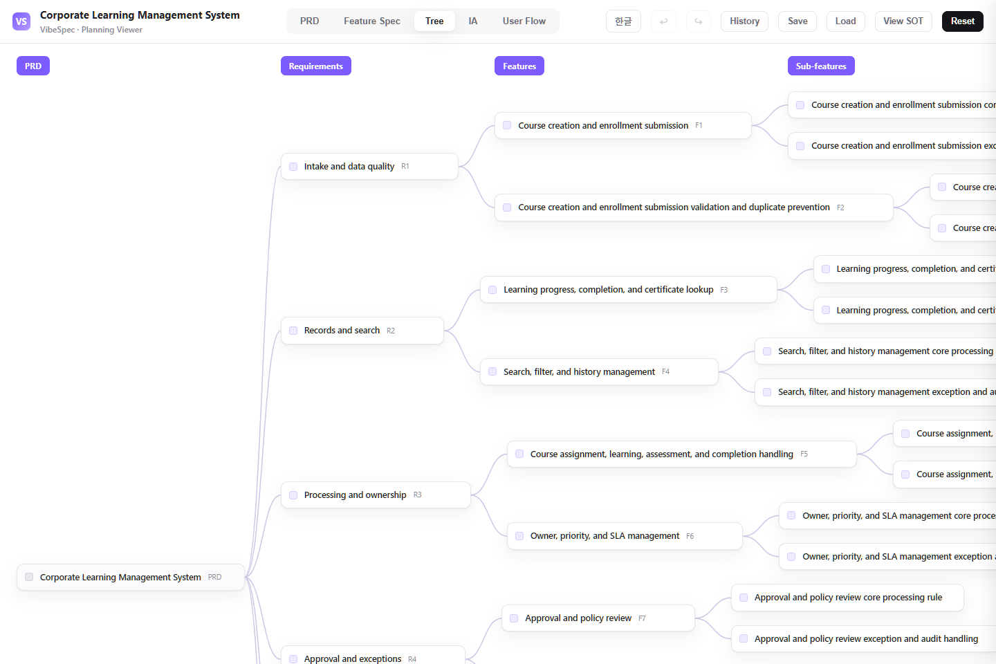 Corporate Learning Management System requirements, features, and detailed capabilities shown as a connected tree