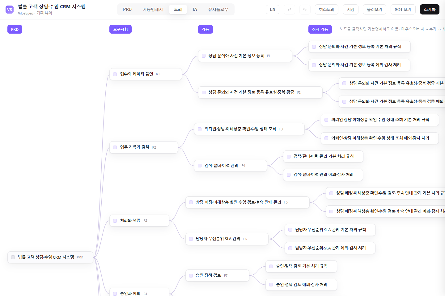 법률 고객 상담·수임 CRM 시스템의 요구사항, 기능, 상세 기능 연결 구조를 보여 주는 트리 화면