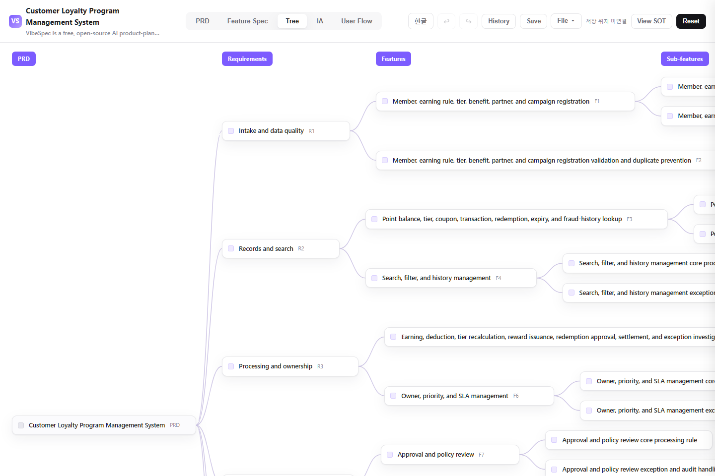 Customer Loyalty Program Management System requirements, features, and detailed capabilities shown as a connected tree
